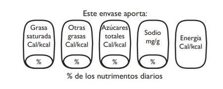 Beneficios del nuevo etiquetado de alimentos, académico UNAM