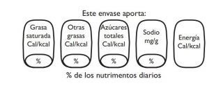 Paso fundamental para la salud pública la publicación de la reforma a la Ley General de Salud en materia de etiquetado